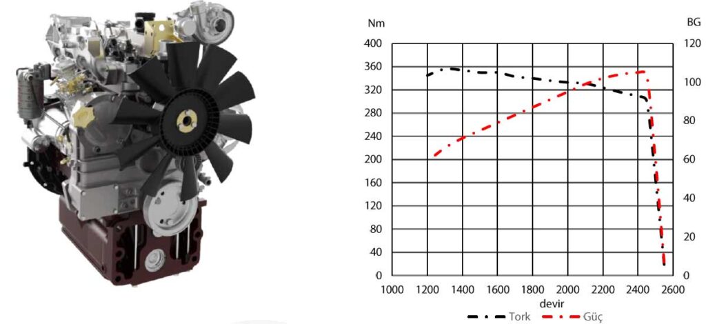105HP Agricultural Machinery Engines 4 Cylinders