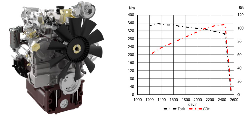 105HP Industrial Engine 4 Cylinders