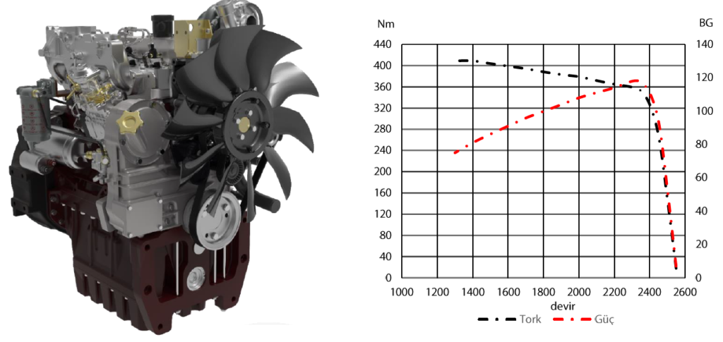 115HP Agricultural Machinery Engines 4 Cylinders