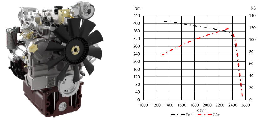 115HP Industrial Engine 4 Cylinders