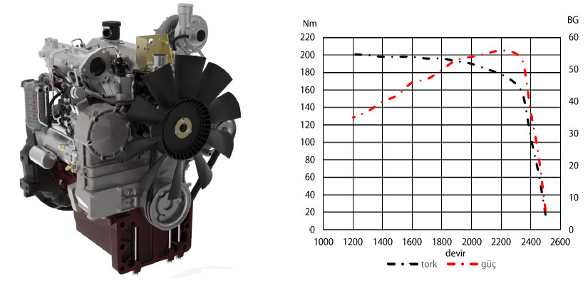 55HP Industrial Engine 3 Cylinders