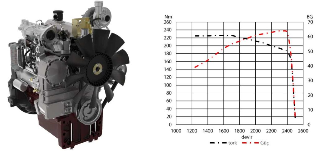65HP Agricultural Machinery Engines 3 Cylinders