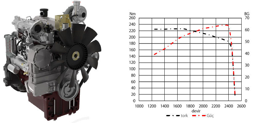 65HP Industrial Engine 3 Cylinders