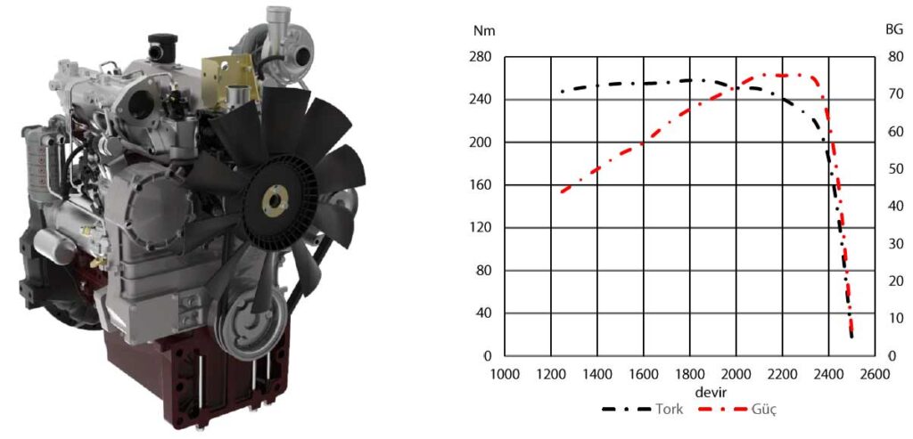 75HP Agricultural Machinery Engines 3 Cylinders