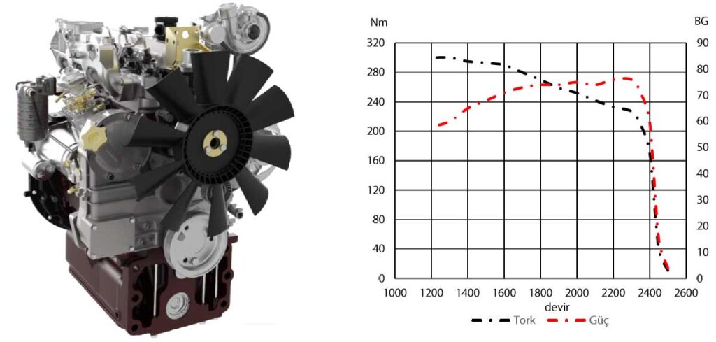 75HP Agricultural Machinery Engines 4 Cylinders