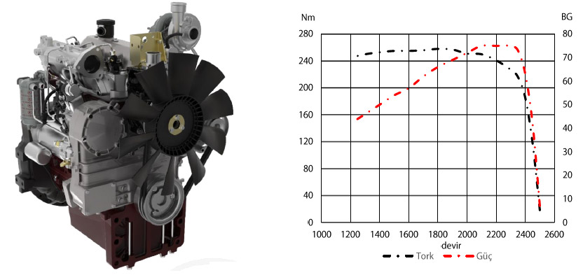 75HP Industrial Engine 3 Cylinders