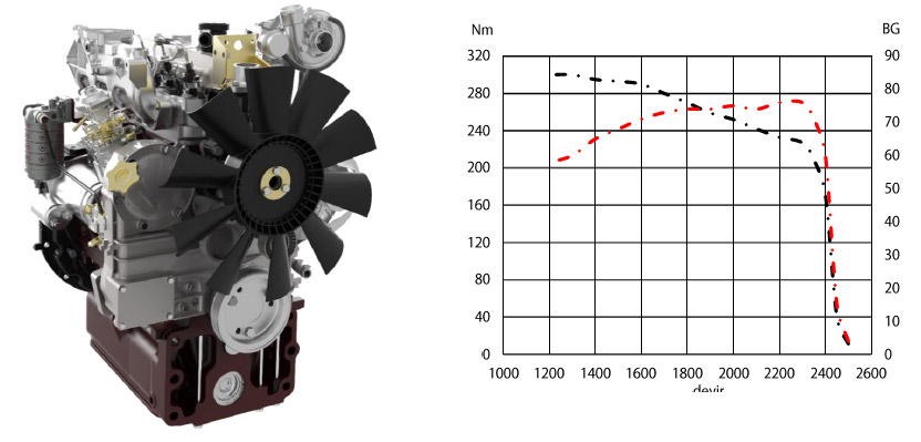 75HP Industrial Engine 4 Cylinders
