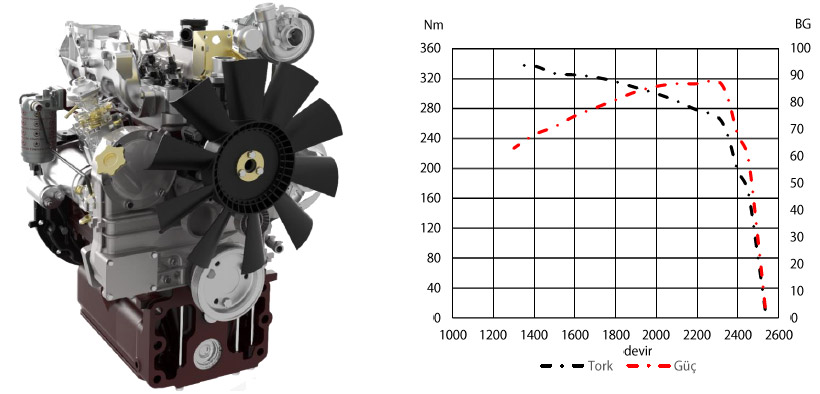 85HP Industrial Engine 4 Cylinders​