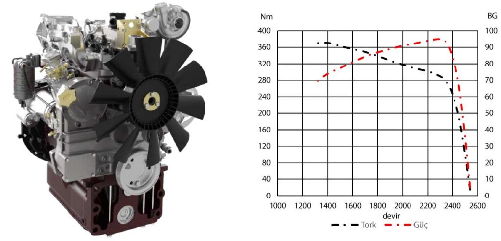 95HP Agricultural Machinery Engines 4 Cylinders