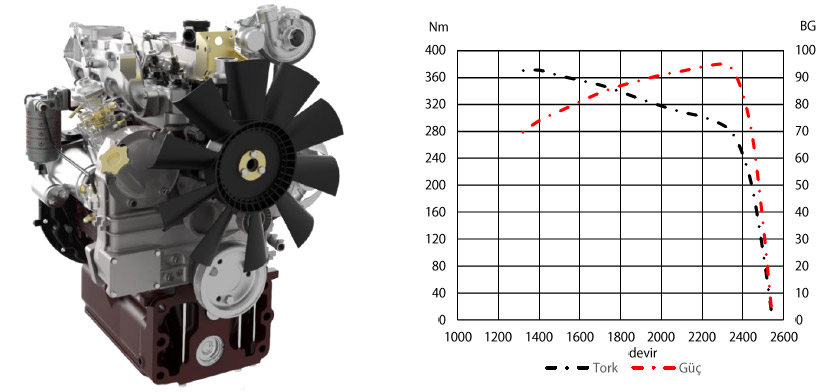 95HP Industrial Engine 4 Cylinders